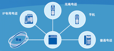 可擴容性和移動性是和當今通信領(lǐng)域快速發(fā)展并駕齊驅(qū)的關(guān)鍵